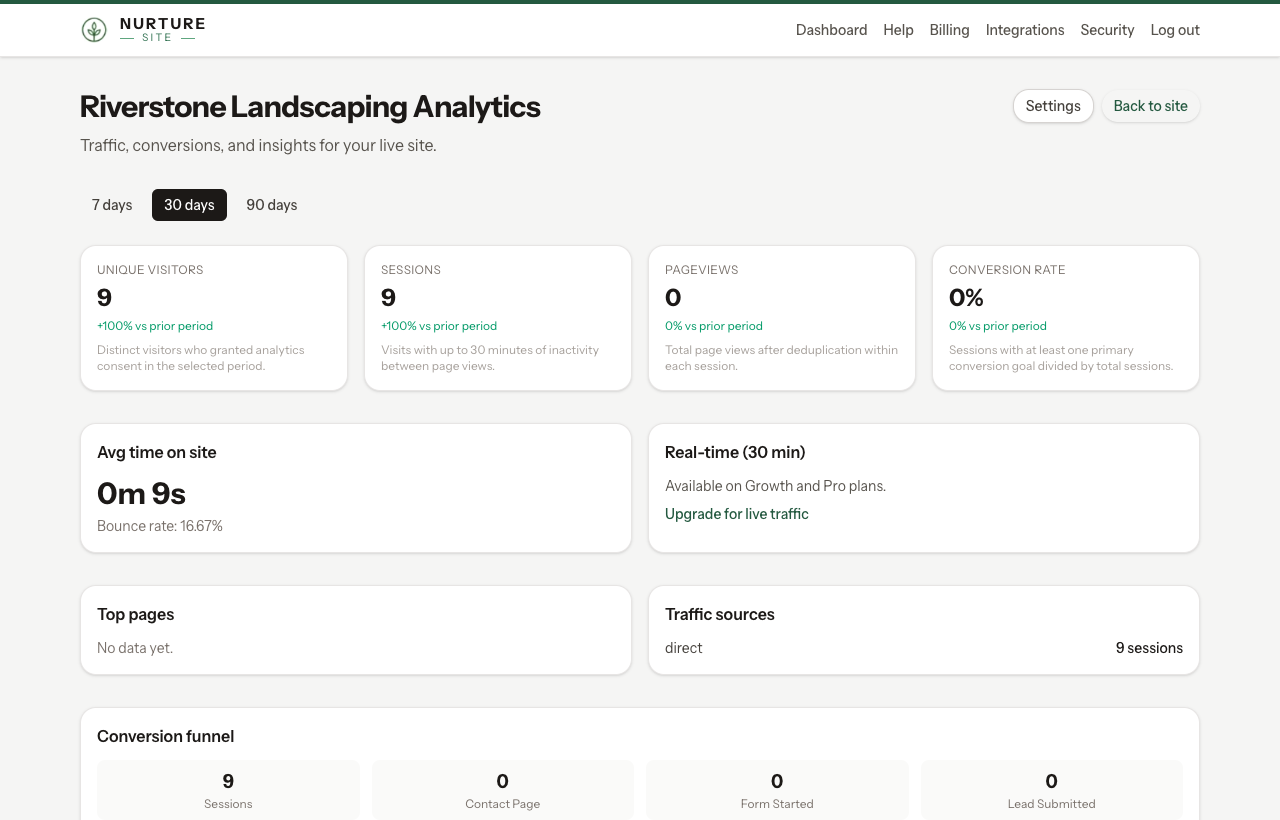 Analytics dashboard