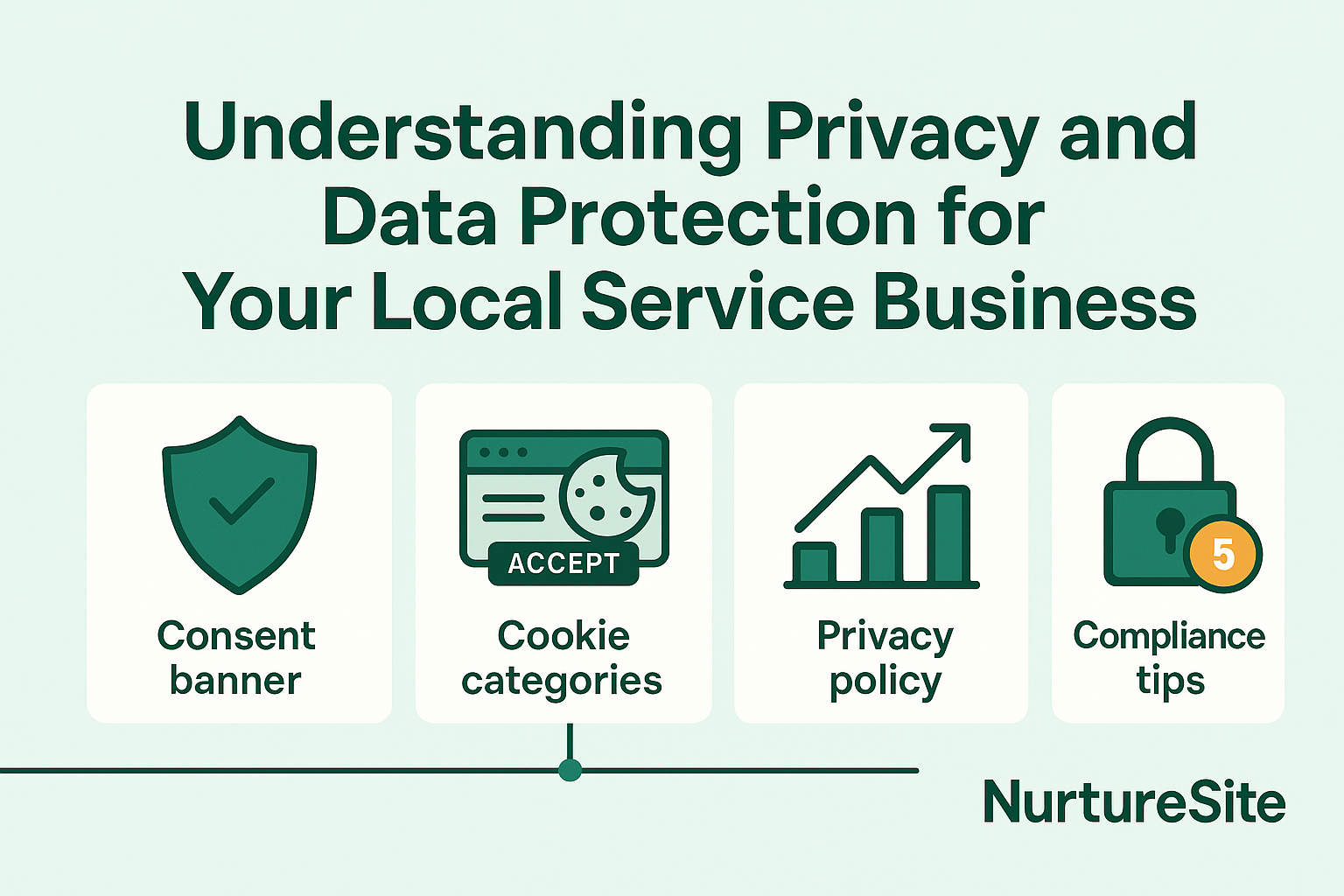 Infographic: privacy and data protection for local service businesses