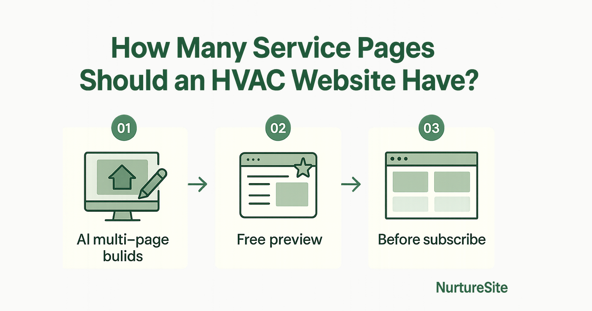 Infographic: how many service pages should an hvac website have for local service businesses