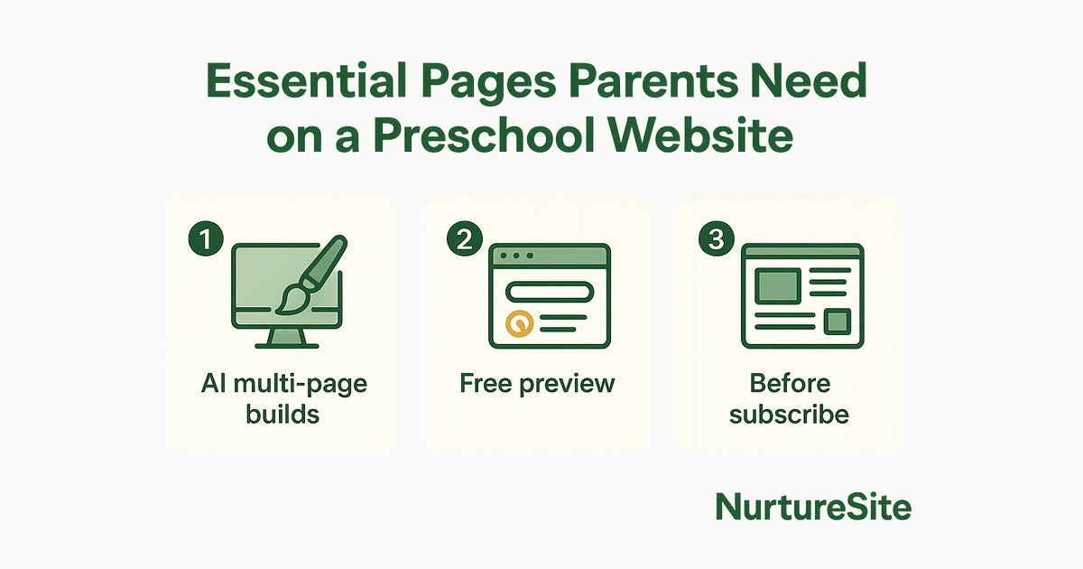 Infographic: pages parents need on a preschool website for local service businesses