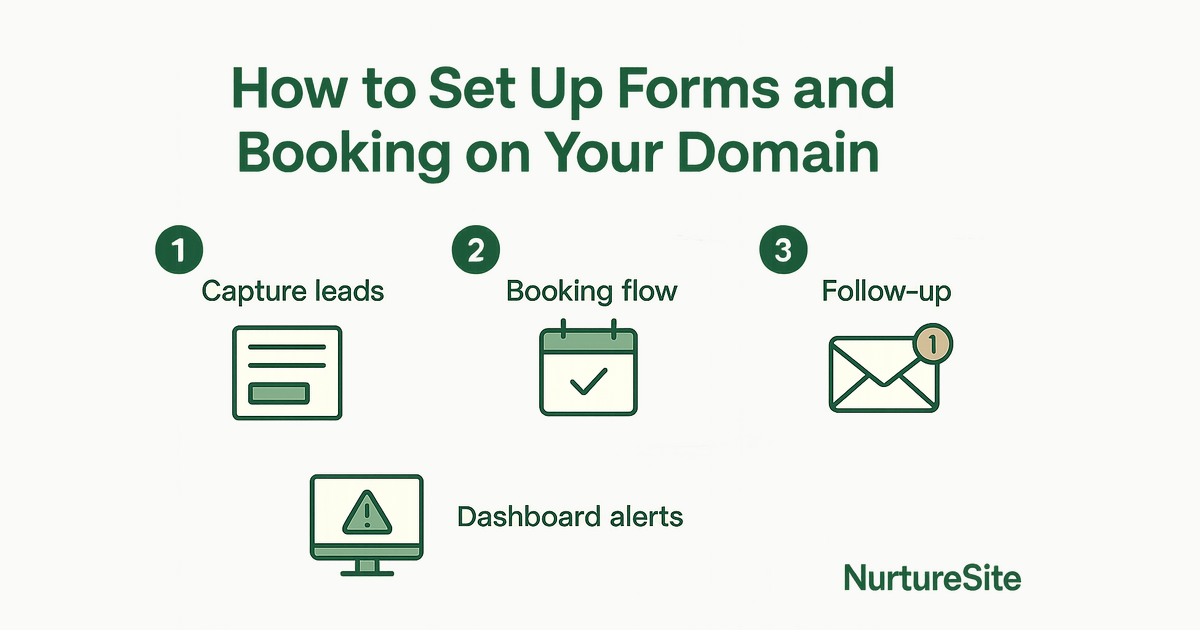 Infographic: Forms and booking on your domain for local service businesses