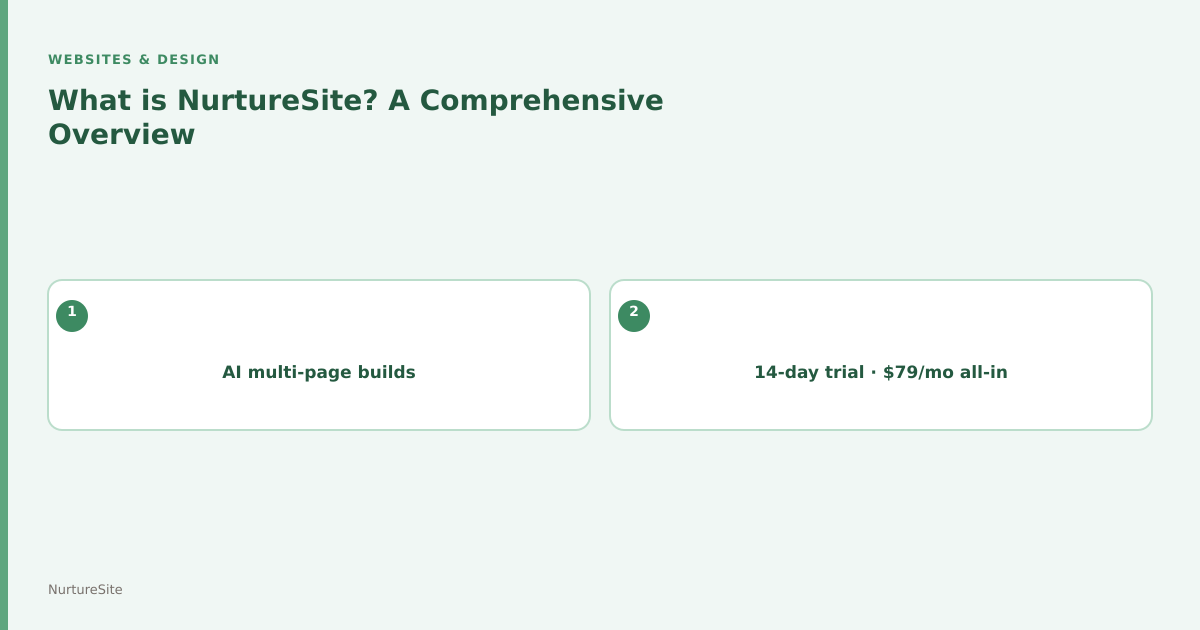 Infographic: what is NurtureSite for local service businesses