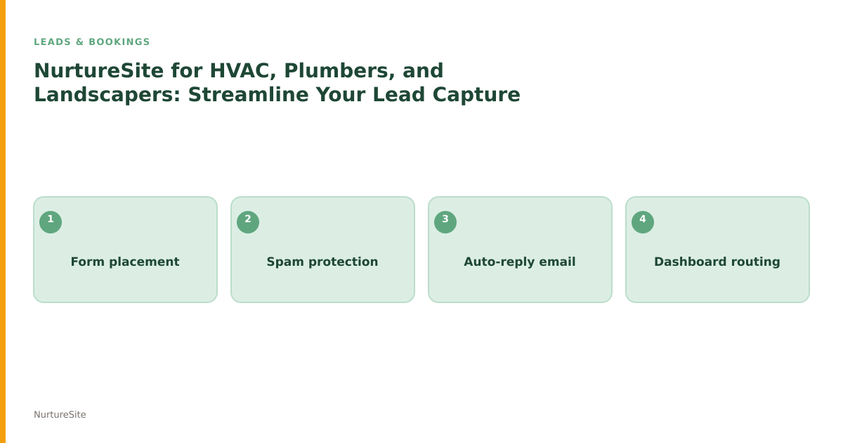 Infographic: NurtureSite for HVAC plumbers landscapers for local service businesses