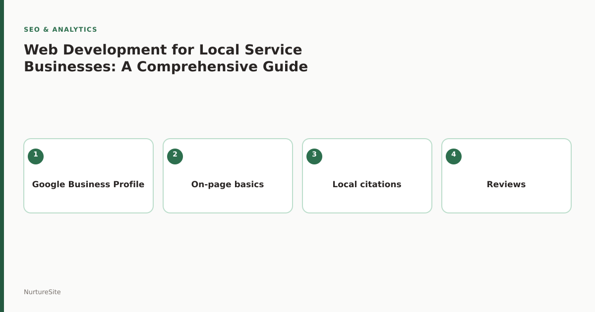 Infographic: web development for local service businesses